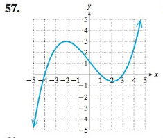 Chapter 3.2, Problem 57PE, For Exercises 5562, determine if the graph can represent a polynomial function. If so, assume that 