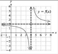 College Algebra Essentials, Chapter 3.5, Problem 23PE , additional homework tip  3