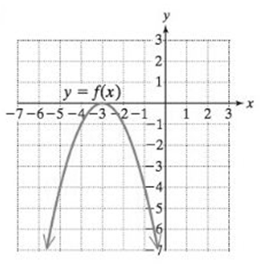 College Algebra Essentials, Chapter 3.6, Problem 13PE , additional homework tip  1