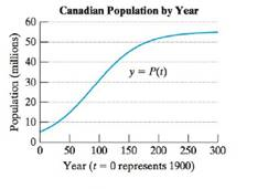 Chapter 4.6, Problem 40PE, The population of Canada P(t) (in millions) since January 1, 1900, can be approximated by 
