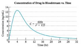 Chapter R.7, Problem 93PE, The concentration C (in ng/mL) of a drug in the bloodstream t hours after ingestion is modeled by C 