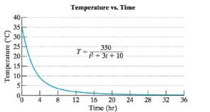 Chapter R.7, Problem 94PE, An object that is originally 35C is placed in a freezer. The temperature T (in C) of the object can 