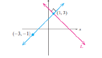 College Algebra & Trigonometry - Standalone book, Chapter 2.5, Problem 87PE 