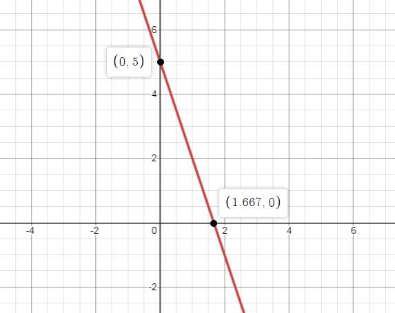 COLL.ALGEBRA & TRIG. W/ACCESS, Chapter 9, Problem 1PRE , additional homework tip  1