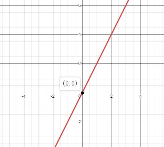 College Algebra & Trigonometry - Standalone book, Chapter 9, Problem 1PRE , additional homework tip  2