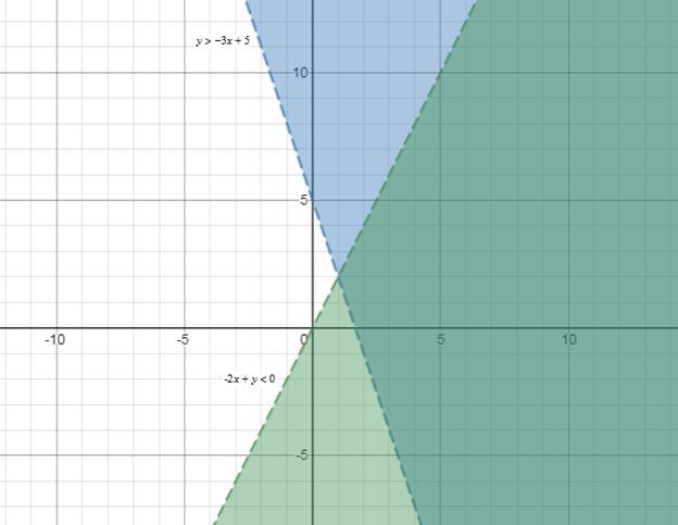 College Algebra & Trigonometry - Standalone book, Chapter 9, Problem 1PRE , additional homework tip  3