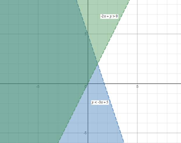 College Algebra & Trigonometry Student Solutions Manual, Chapter 9, Problem 1PRE , additional homework tip  4