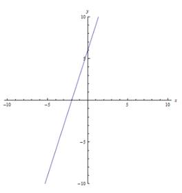 Advanced Mathematical Concepts: Precalculus with Applications, Student Edition, Chapter 1, Problem 31SGA , additional homework tip  2