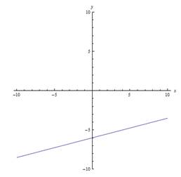 Advanced Mathematical Concepts: Precalculus with Applications, Student Edition, Chapter 1, Problem 38SGA , additional homework tip  1