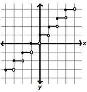 Advanced Mathematical Concepts: Precalculus with Applications, Student Edition, Chapter 1, Problem 56SGA , additional homework tip  1