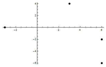 Advanced Mathematical Concepts: Precalculus with Applications, Student Edition, Chapter 1.1, Problem 11CFU 