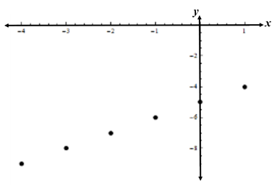 Advanced Mathematical Concepts: Precalculus with Applications, Student Edition, Chapter 1.1, Problem 26E , additional homework tip  1