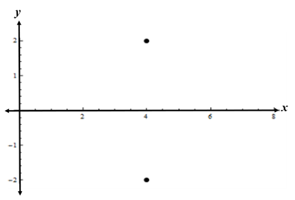 Advanced Mathematical Concepts: Precalculus with Applications, Student Edition, Chapter 1.1, Problem 31E , additional homework tip  1