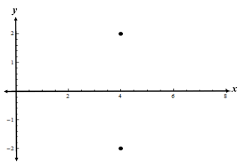 Advanced Mathematical Concepts: Precalculus with Applications, Student Edition, Chapter 1.1, Problem 31E , additional homework tip  2