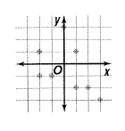 Advanced Mathematical Concepts: Precalculus with Applications, Student Edition, Chapter 1.1, Problem 3CFU 