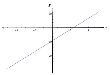 Advanced Mathematical Concepts: Precalculus with Applications, Student Edition, Chapter 1.3, Problem 12E , additional homework tip  1