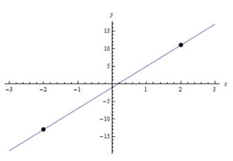 Advanced Mathematical Concepts: Precalculus with Applications, Student Edition, Chapter 1.3, Problem 16E , additional homework tip  2