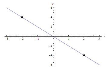 Advanced Mathematical Concepts: Precalculus with Applications, Student Edition, Chapter 1.3, Problem 19E , additional homework tip  1