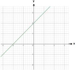 Advanced Mathematical Concepts: Precalculus with Applications, Student Edition, Chapter 1.3B, Problem 3GCE , additional homework tip  13