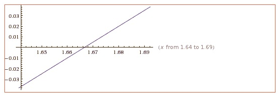 Advanced Mathematical Concepts: Precalculus with Applications, Student Edition, Chapter 1.4, Problem 30E , additional homework tip  1