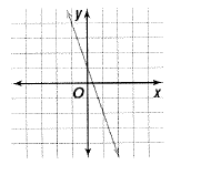 Advanced Mathematical Concepts: Precalculus with Applications, Student Edition, Chapter 1.6, Problem 19E 