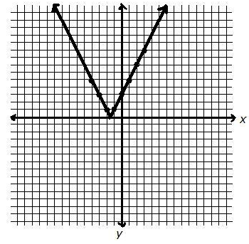 Advanced Mathematical Concepts: Precalculus with Applications, Student Edition, Chapter 1.7, Problem 14E , additional homework tip  1