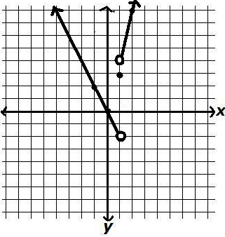 Advanced Mathematical Concepts: Precalculus with Applications, Student Edition, Chapter 1.7, Problem 20E , additional homework tip  1