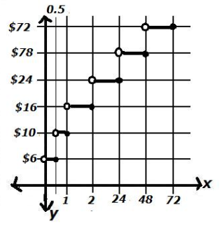 Advanced Mathematical Concepts: Precalculus with Applications, Student Edition, Chapter 1.7, Problem 23E , additional homework tip  2