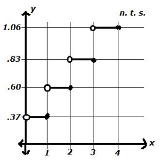 Advanced Mathematical Concepts: Precalculus with Applications, Student Edition, Chapter 1.7, Problem 24E , additional homework tip  1