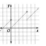 Advanced Mathematical Concepts: Precalculus with Applications, Student Edition, Chapter 1.7, Problem 3CFU 