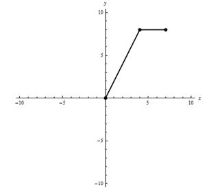 Advanced Mathematical Concepts: Precalculus with Applications, Student Edition, Chapter 1.7, Problem 5CFU , additional homework tip  2