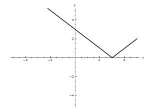 Advanced Mathematical Concepts: Precalculus with Applications, Student Edition, Chapter 1.7, Problem 8CFU , additional homework tip  1