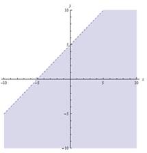 Advanced Mathematical Concepts: Precalculus with Applications, Student Edition, Chapter 1.8, Problem 10E , additional homework tip  2