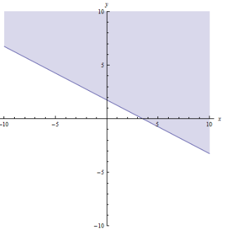 Advanced Mathematical Concepts: Precalculus with Applications, Student Edition, Chapter 1.8, Problem 11E , additional homework tip  1