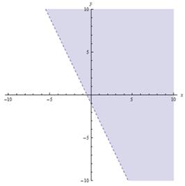 Advanced Mathematical Concepts: Precalculus with Applications, Student Edition, Chapter 1.8, Problem 12E , additional homework tip  1