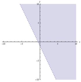 Advanced Mathematical Concepts: Precalculus with Applications, Student Edition, Chapter 1.8, Problem 12E , additional homework tip  2