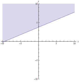 Advanced Mathematical Concepts: Precalculus with Applications, Student Edition, Chapter 1.8, Problem 13E , additional homework tip  1