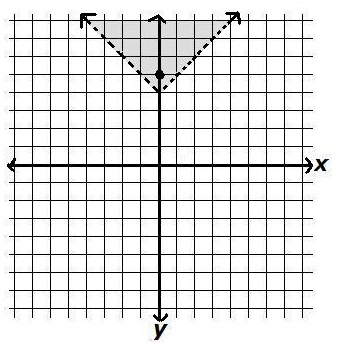 Advanced Mathematical Concepts: Precalculus with Applications, Student Edition, Chapter 1.8, Problem 17E , additional homework tip  1