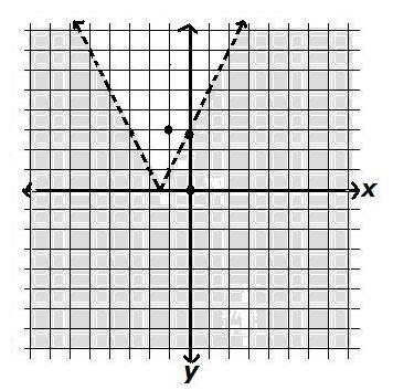 Advanced Mathematical Concepts: Precalculus with Applications, Student Edition, Chapter 1.8, Problem 18E , additional homework tip  1