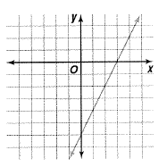 Advanced Mathematical Concepts: Precalculus with Applications, Student Edition, Chapter 1.8, Problem 1CFU 