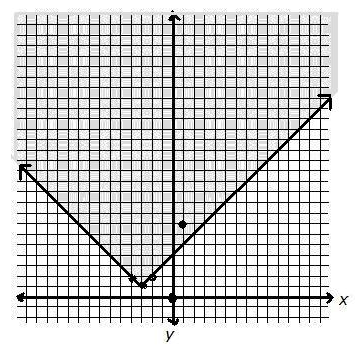 Advanced Mathematical Concepts: Precalculus with Applications, Student Edition, Chapter 1.8, Problem 20E , additional homework tip  1