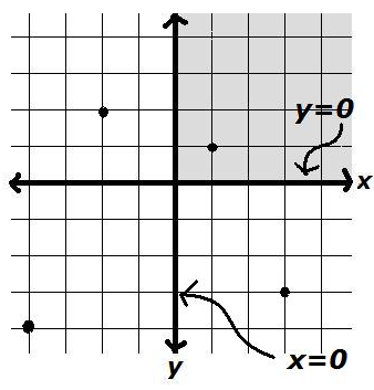 Advanced Mathematical Concepts: Precalculus with Applications, Student Edition, Chapter 1.8, Problem 21E , additional homework tip  1