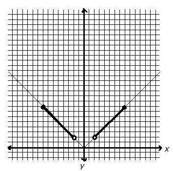 Advanced Mathematical Concepts: Precalculus with Applications, Student Edition, Chapter 1.8, Problem 22E , additional homework tip  1