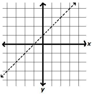 Advanced Mathematical Concepts: Precalculus with Applications, Student Edition, Chapter 1.8, Problem 3CFU , additional homework tip  1