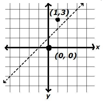 Advanced Mathematical Concepts: Precalculus with Applications, Student Edition, Chapter 1.8, Problem 3CFU , additional homework tip  2