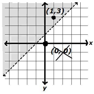 Advanced Mathematical Concepts: Precalculus with Applications, Student Edition, Chapter 1.8, Problem 3CFU , additional homework tip  3