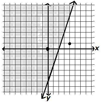 Advanced Mathematical Concepts: Precalculus with Applications, Student Edition, Chapter 1.8, Problem 5CFU , additional homework tip  1