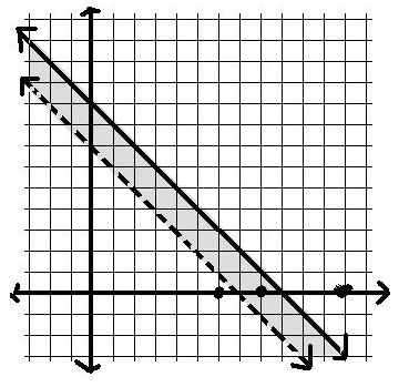 Advanced Mathematical Concepts: Precalculus with Applications, Student Edition, Chapter 1.8, Problem 6CFU , additional homework tip  1