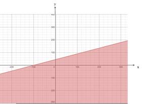 Advanced Mathematical Concepts: Precalculus with Applications, Student Edition, Chapter 1.8, Problem 8CFU , additional homework tip  1