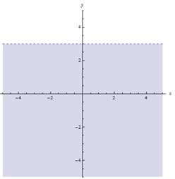 Advanced Mathematical Concepts: Precalculus with Applications, Student Edition, Chapter 1.8, Problem 9E , additional homework tip  1